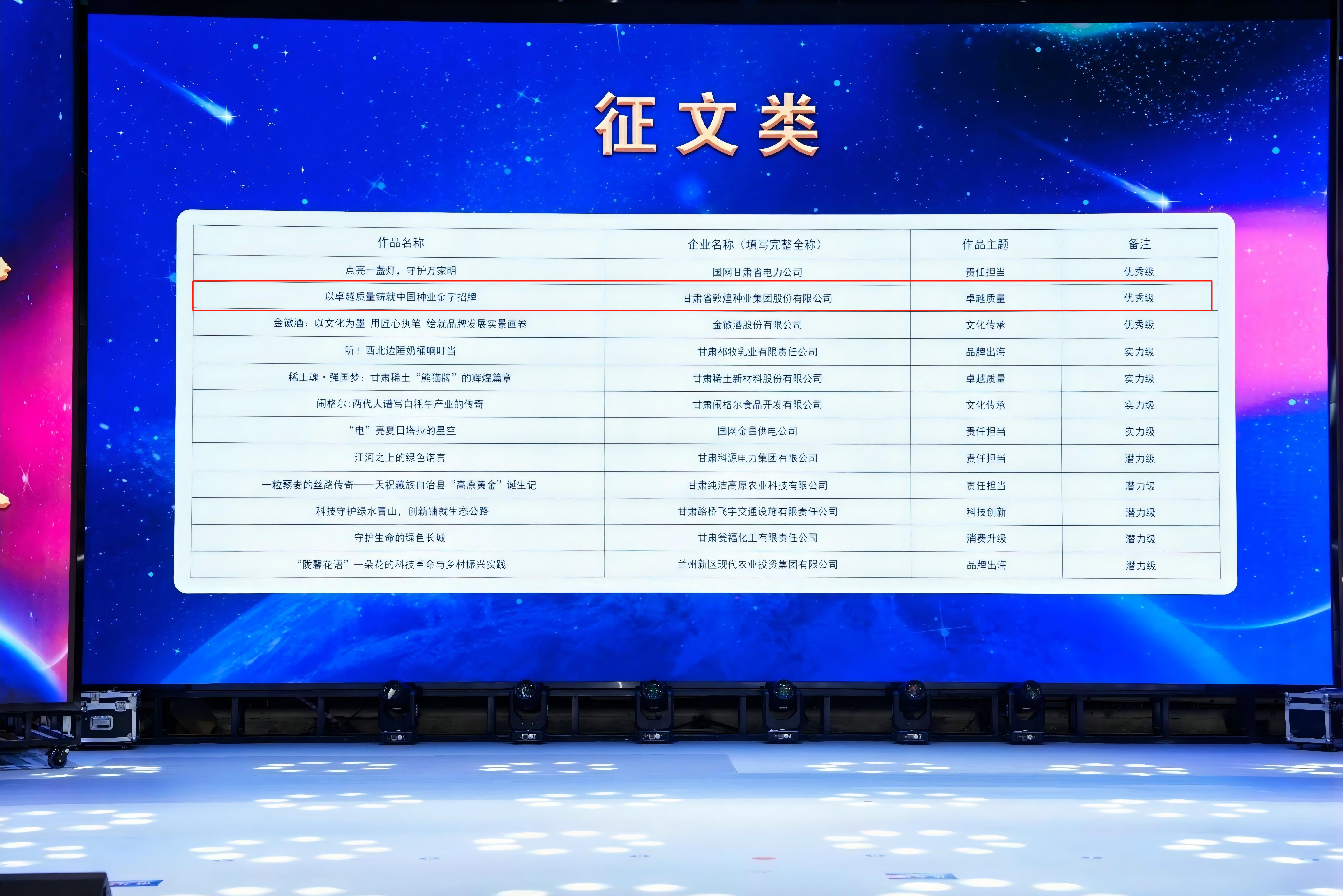 “敦煌種業(yè)品牌故事”榮獲第十三屆全國(guó)品牌故事大賽暨第五屆甘肅品牌故事大賽優(yōu)秀獎(jiǎng)