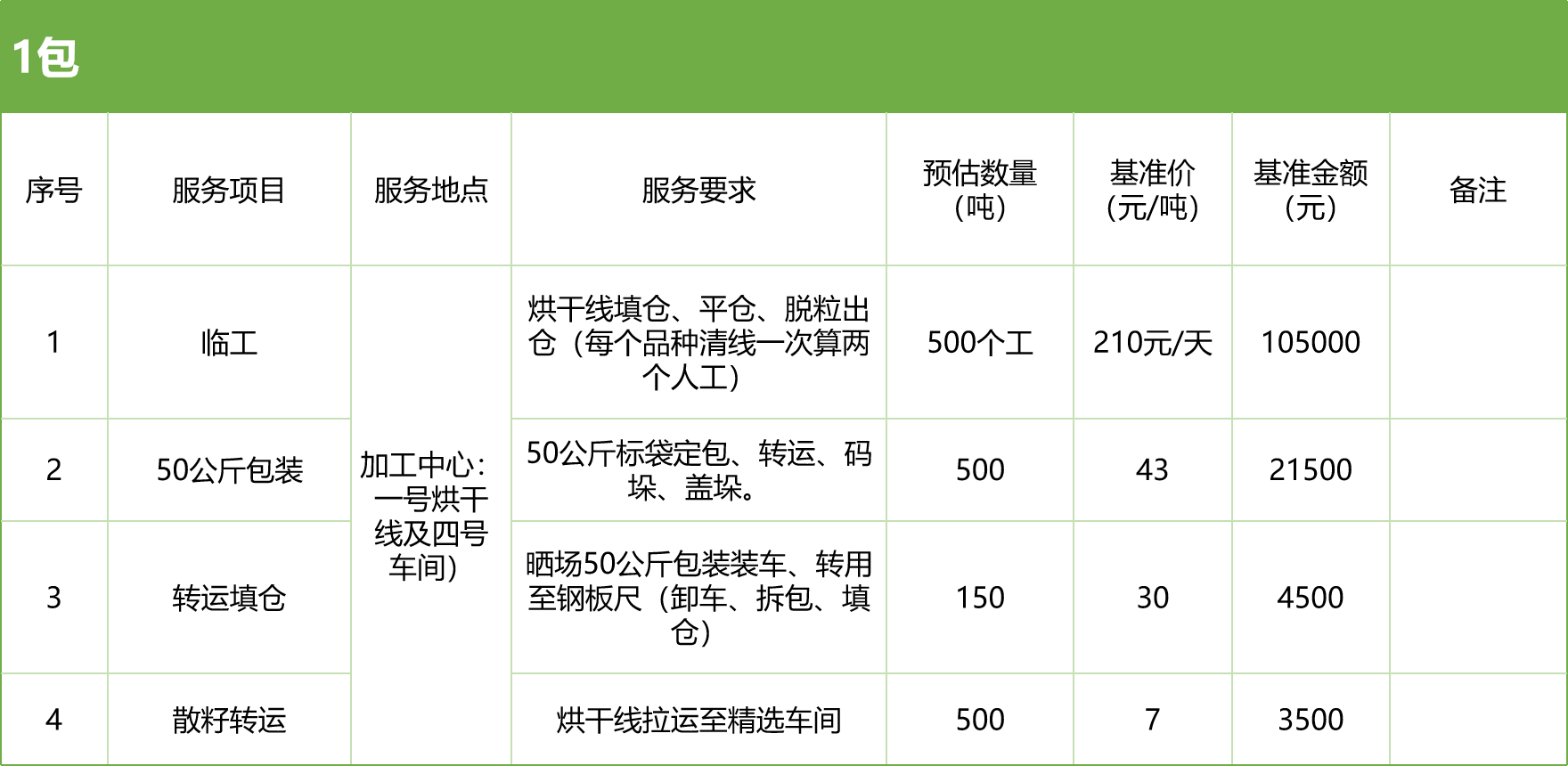 甘肅省敦煌種業(yè)集團股份有限公司玉米種子分公司2025年玉米果穗收獲烘干、脫粒、精選勞務外包服務項目競爭性磋商公告