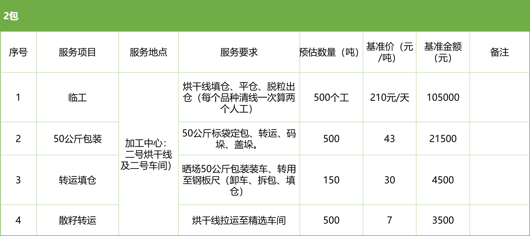 甘肅省敦煌種業(yè)集團股份有限公司玉米種子分公司2025年玉米果穗收獲烘干、脫粒、精選勞務外包服務項目競爭性磋商公告