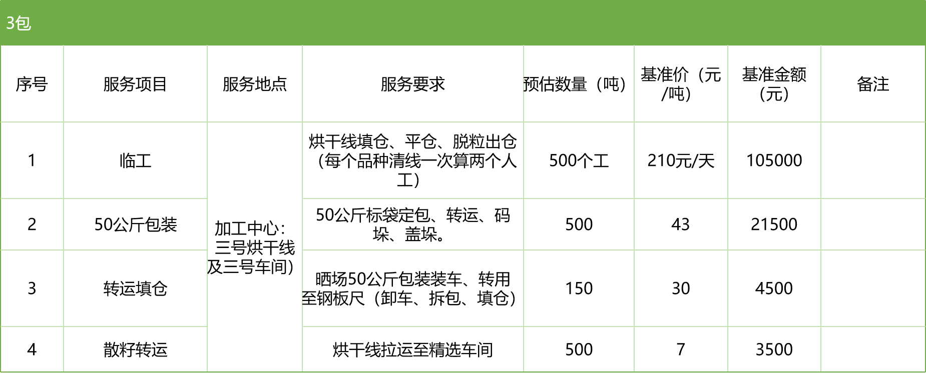 甘肅省敦煌種業(yè)集團股份有限公司玉米種子分公司2025年玉米果穗收獲烘干、脫粒、精選勞務外包服務項目競爭性磋商公告