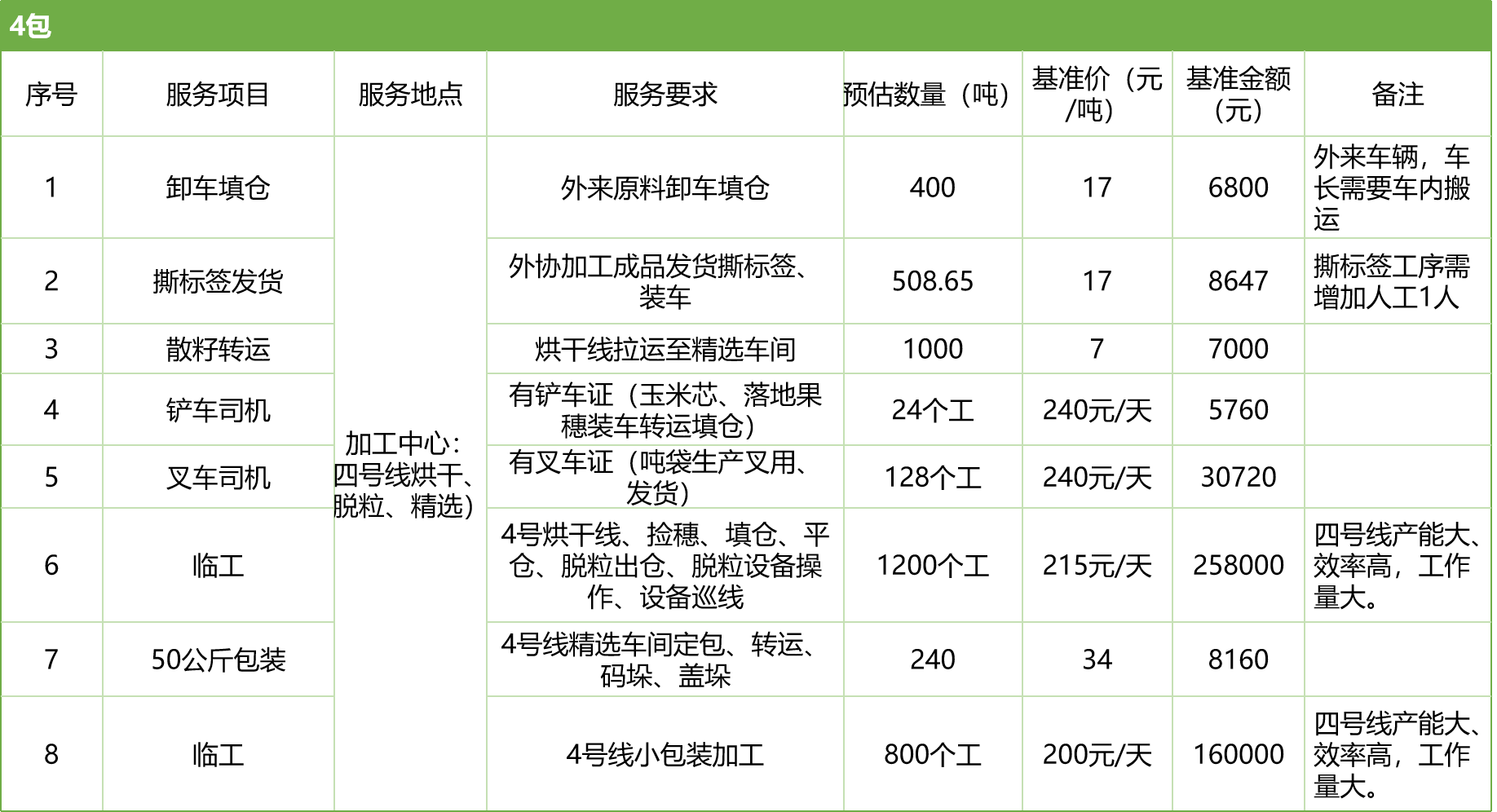 甘肅省敦煌種業(yè)集團股份有限公司玉米種子分公司2025年玉米果穗收獲烘干、脫粒、精選勞務外包服務項目競爭性磋商公告