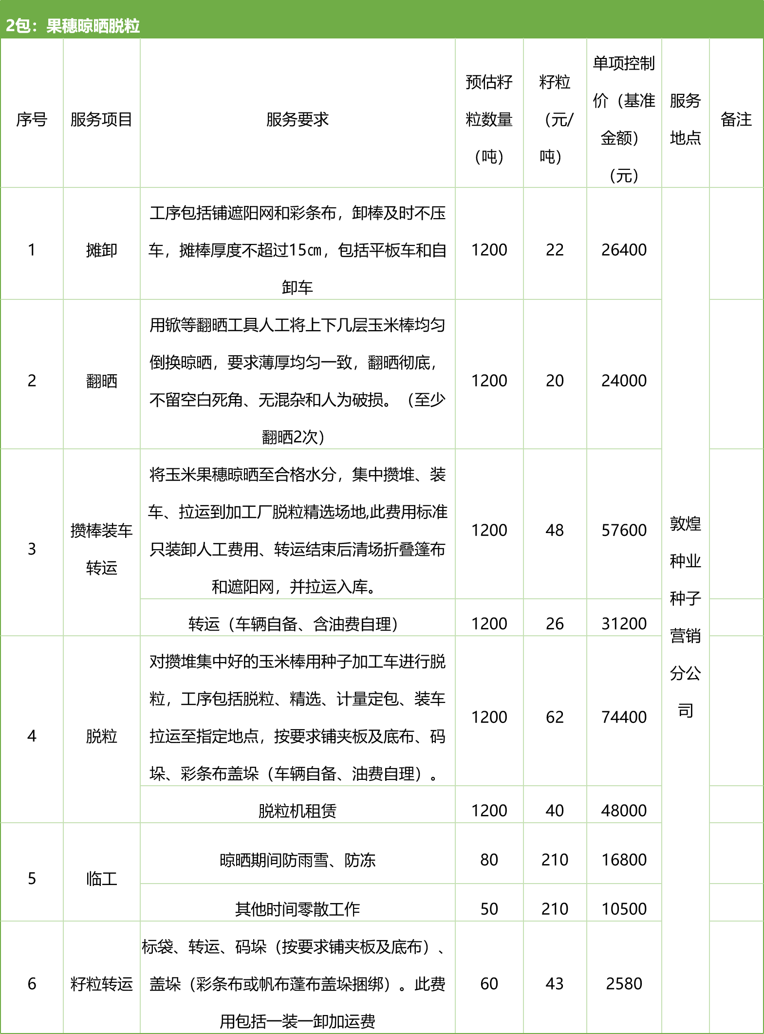 甘肅省敦煌種業(yè)集團(tuán)股份有限公司種子營(yíng)銷分公司鮮果穗運(yùn)輸服務(wù)及果穗晾曬脫粒、籽粒精選加工勞務(wù)外包服務(wù)項(xiàng)目 競(jìng)爭(zhēng)性磋商公告