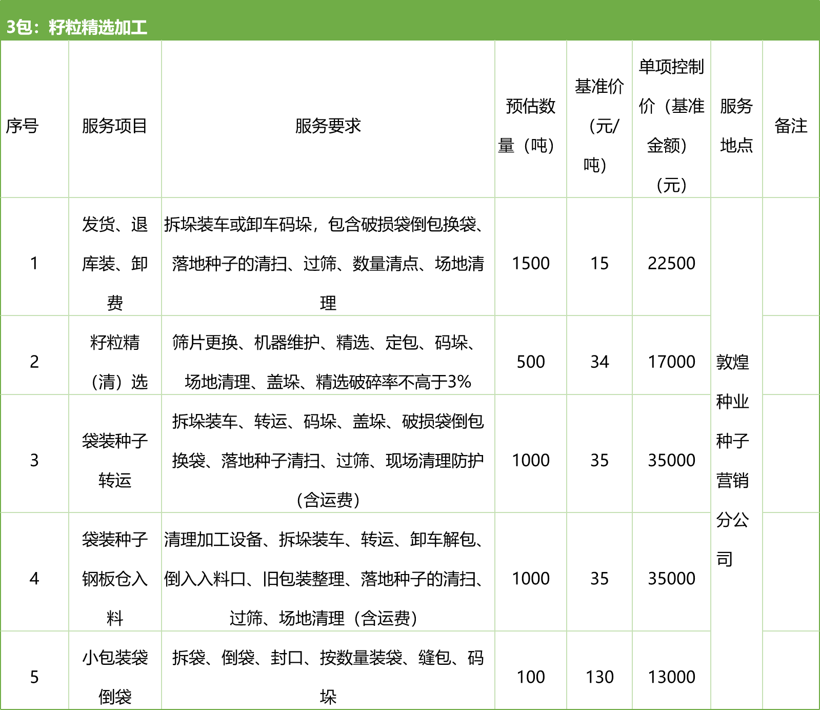 甘肅省敦煌種業(yè)集團(tuán)股份有限公司種子營(yíng)銷分公司鮮果穗運(yùn)輸服務(wù)及果穗晾曬脫粒、籽粒精選加工勞務(wù)外包服務(wù)項(xiàng)目 競(jìng)爭(zhēng)性磋商公告