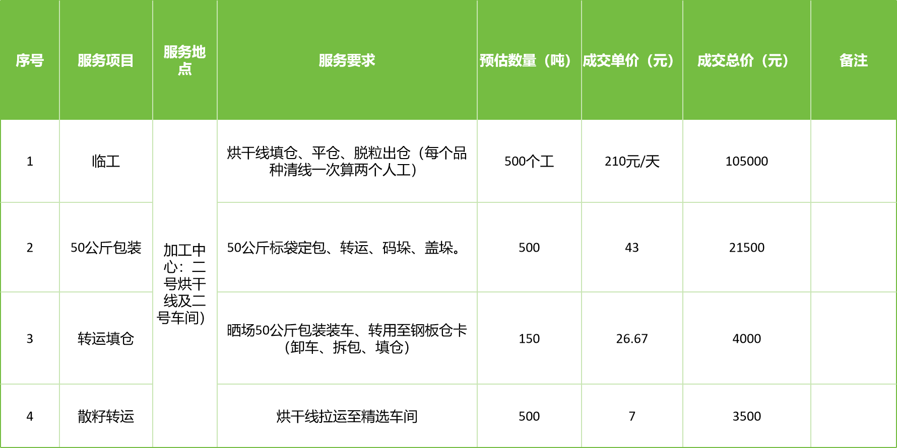 甘肅省敦煌種業(yè)集團股份有限公司玉米種子分公司2025年玉米果穗收獲烘干、脫粒、精選勞務(wù)外包服務(wù)項目成交公告